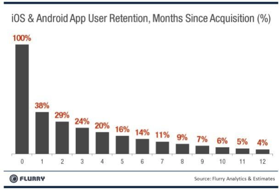 5 Tips for Gamifying Your Mobile App
