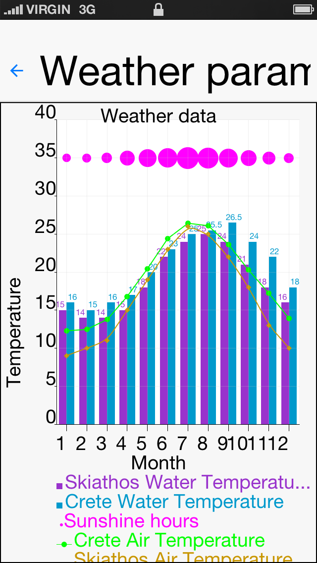 CHARTS DEMO